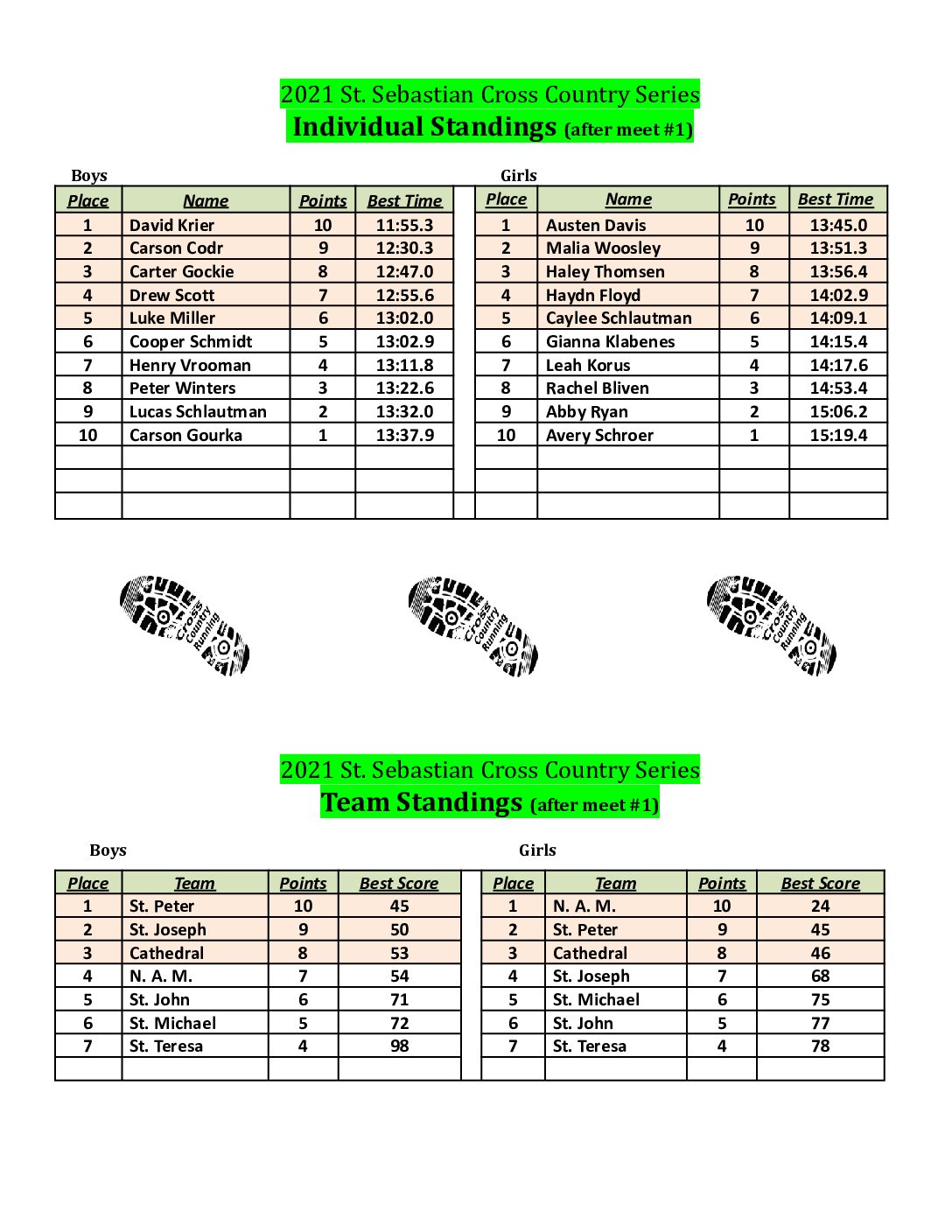 2021 St. Sebastian's Standings