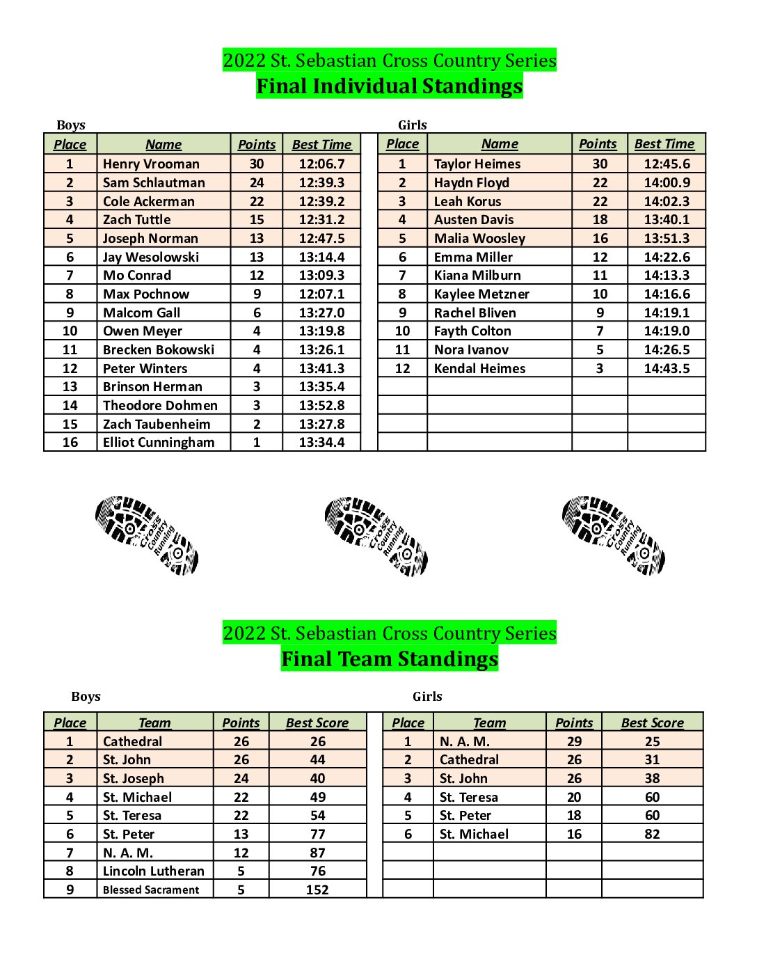 2022FinalStandings